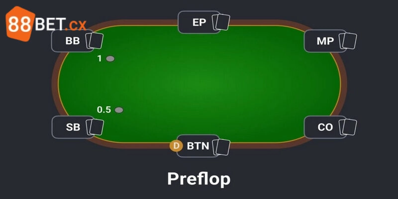 Luật Chơi Poker Đơn Giản Và Dễ Nhớ Tại 88bet Năm 2025 Luật Chơi Poker Đơn Giản Và Dễ Nhớ Tại 88bet Năm 2025